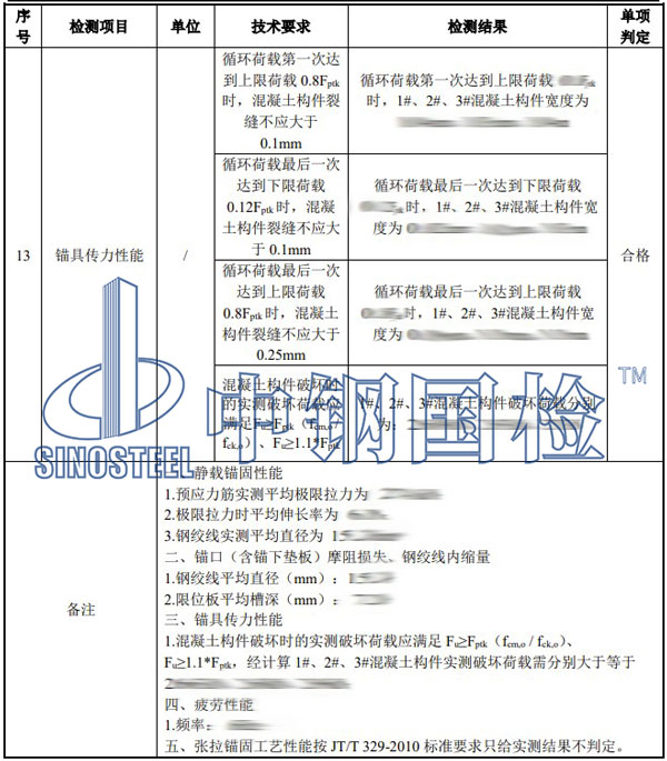 鋼絞線錨具檢測項目結(jié)果