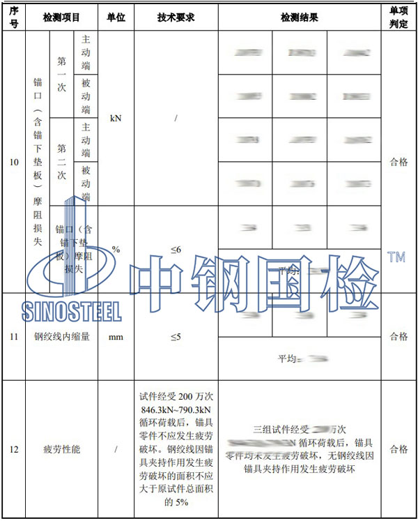 鋼絞線錨具檢測項目結(jié)果