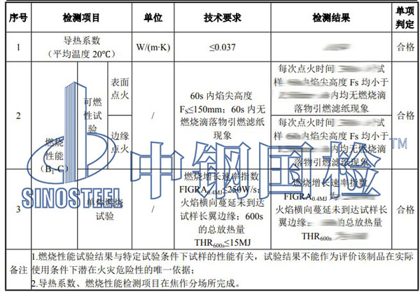燃燒檢測項目結(jié)果