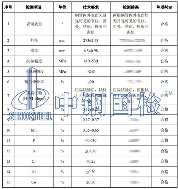 無縫鋼管檢測項目結(jié)果