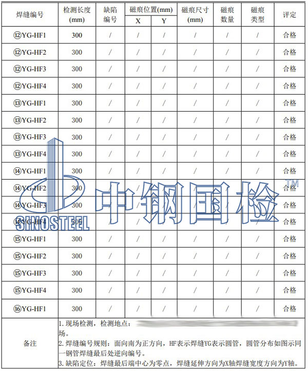 鋼結構大棚檢測項目結果