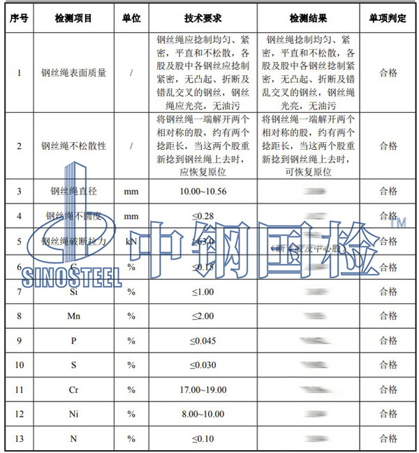 鋼絲繩檢測(cè)項(xiàng)目結(jié)果