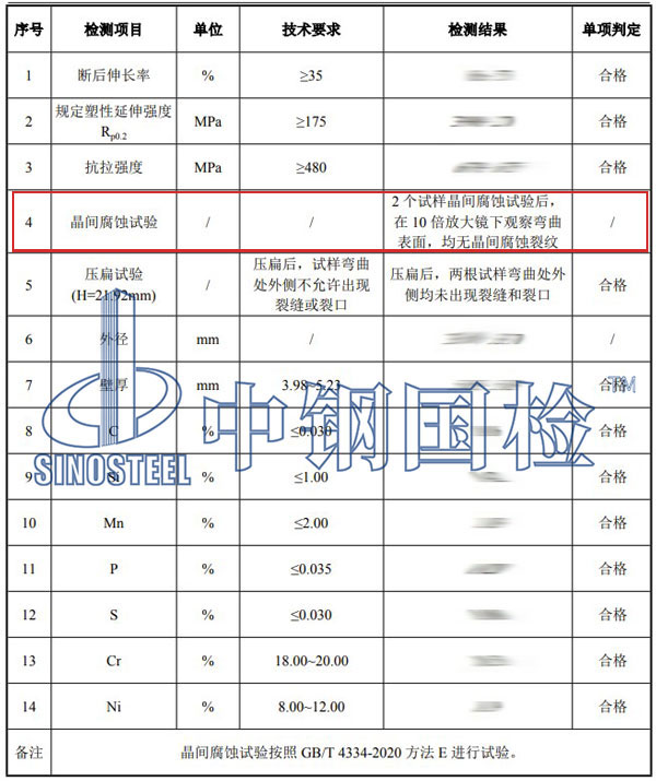 不銹鋼晶間腐蝕檢測(cè)項(xiàng)目結(jié)果