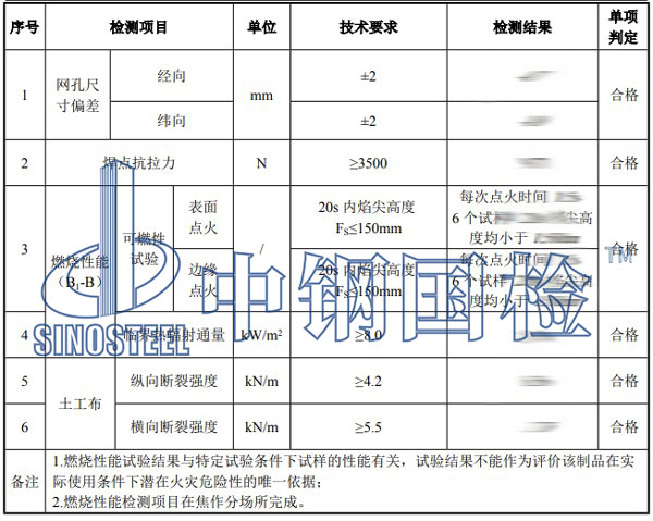 防爆網(wǎng)片檢測項目結(jié)果