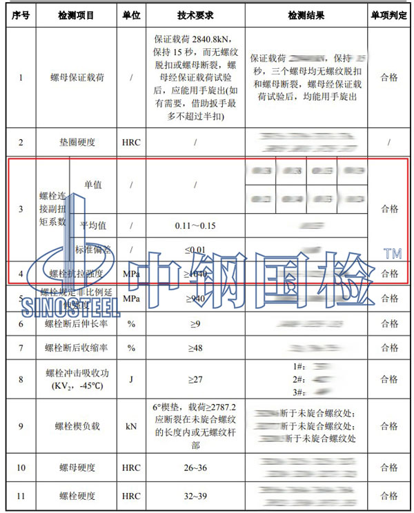 螺栓緊固件檢測項目結(jié)果