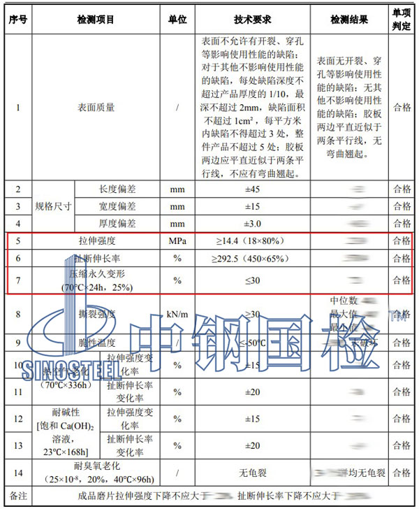橡膠拉伸試驗(yàn)檢測項(xiàng)目結(jié)果