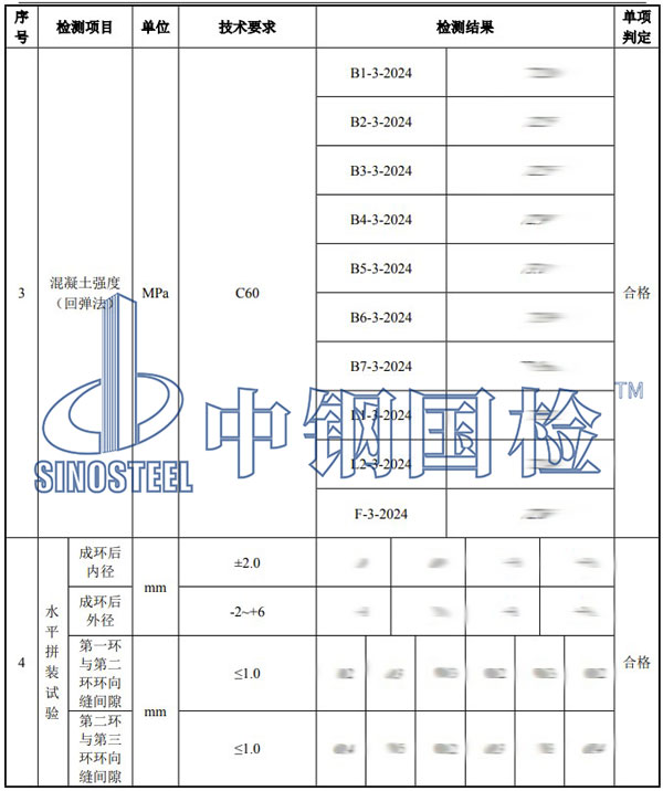 預(yù)制混凝土構(gòu)件檢測項(xiàng)目結(jié)果