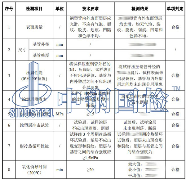 鋼塑復(fù)合管檢測項(xiàng)目結(jié)果