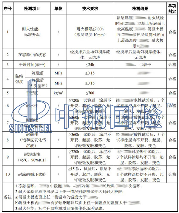 防火涂料檢測項(xiàng)目結(jié)果
