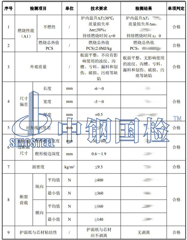 耐火材料檢測(cè)項(xiàng)目結(jié)果