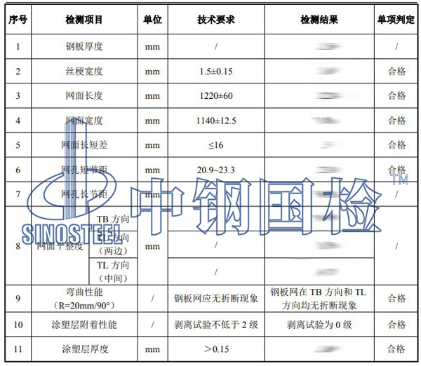 防拋網(wǎng)檢測項(xiàng)目結(jié)果