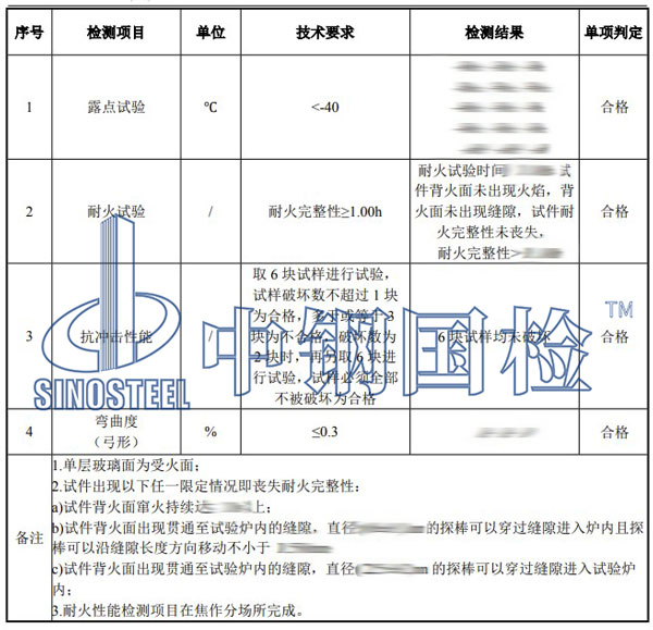 玻璃檢測項(xiàng)目結(jié)果