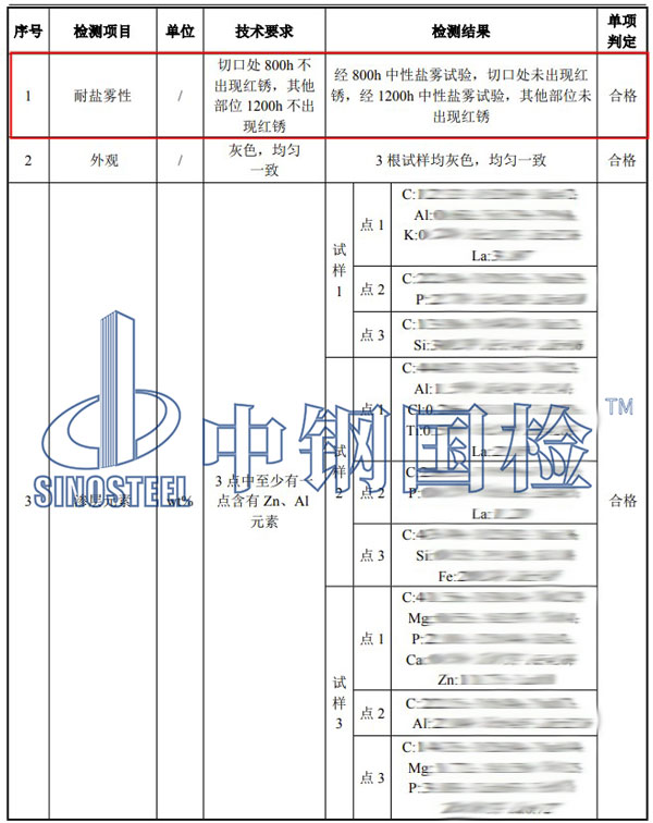 鋼管鹽霧試驗(yàn)項(xiàng)目結(jié)果