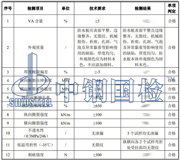 非金屬材料檢測項(xiàng)目結(jié)果