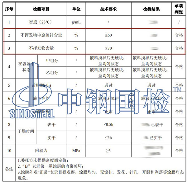 油漆成分檢測項目結(jié)果