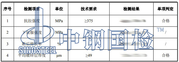 連接螺栓檢測(cè)項(xiàng)目結(jié)果