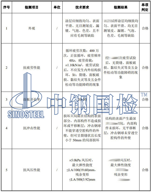 隔聲材料檢測項(xiàng)目結(jié)果