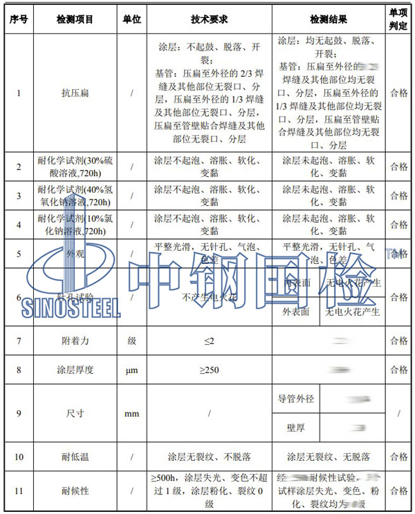 熱浸塑鋼管檢測項(xiàng)目結(jié)果