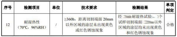 耐化學(xué)試劑檢測項目結(jié)果