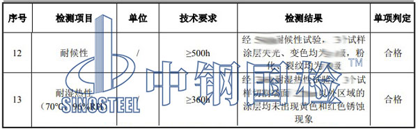 熱浸塑過軌管檢測項(xiàng)目結(jié)果
