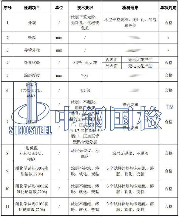 熱浸塑過軌管檢測項(xiàng)目結(jié)果