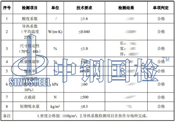 巖棉板檢測項(xiàng)目結(jié)果