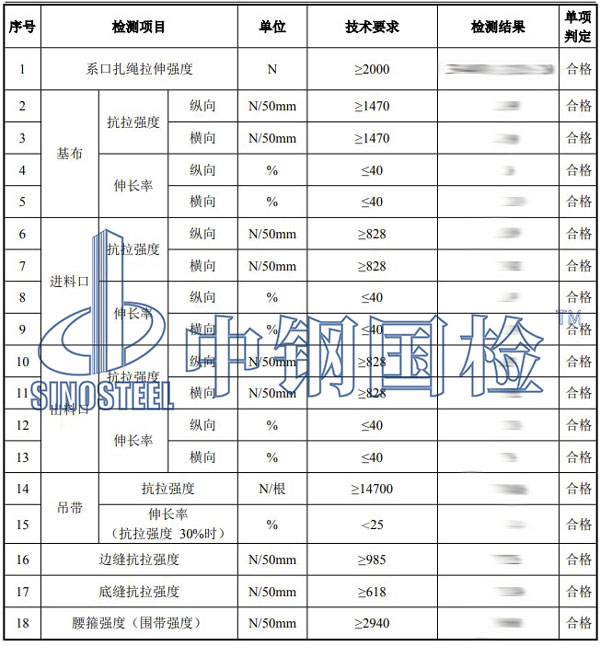 集裝袋檢測項(xiàng)目結(jié)果