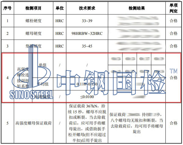 高強螺栓扭矩系數(shù)檢測項目結(jié)果