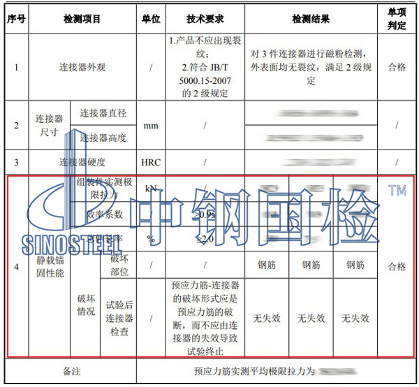 螺紋鋼靜載錨固檢測(cè)項(xiàng)目結(jié)果