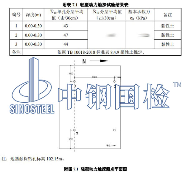 承載力檢測(cè)項(xiàng)目結(jié)果