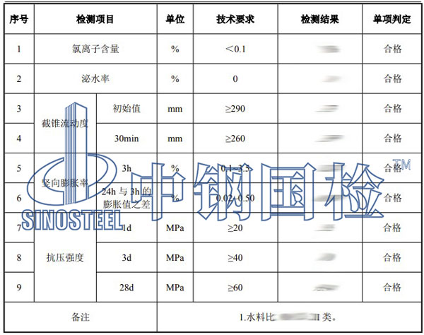 灌漿料檢測項目結(jié)果