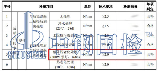 塑料紫外線老化檢測項目結(jié)果