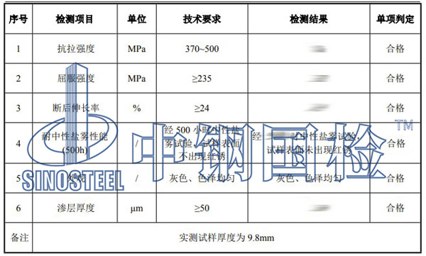 鋼板檢測項(xiàng)目結(jié)果