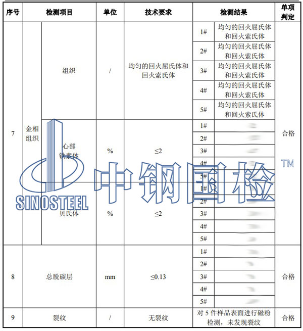 彈條檢測項目結(jié)果