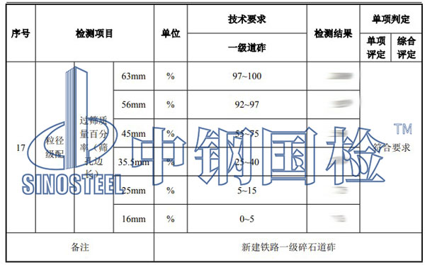 鐵路工程材料檢測項目結(jié)果
