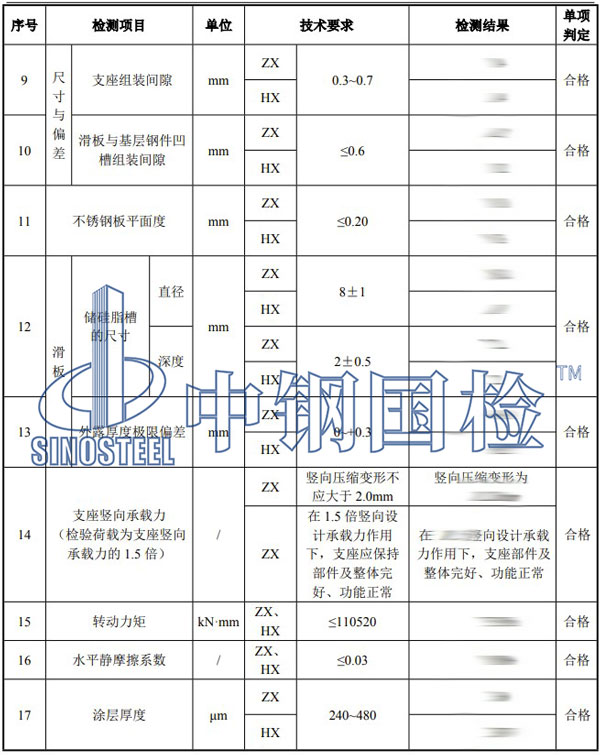 鐵路工程材料檢測(cè)項(xiàng)目結(jié)果