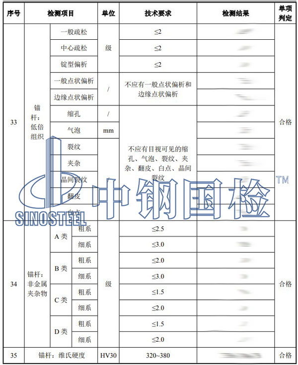 錨栓檢測(cè)項(xiàng)目結(jié)果