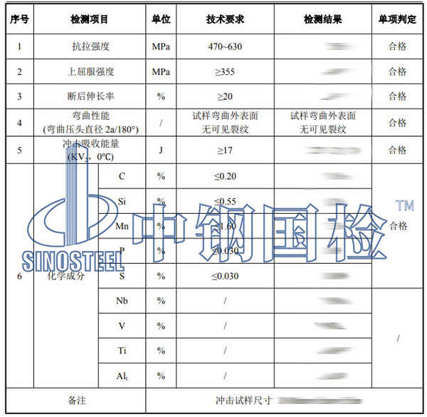 鋼板檢測(cè)項(xiàng)目結(jié)果