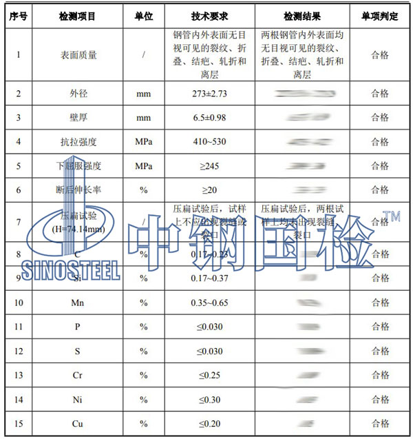 無(wú)縫鋼管檢測(cè)項(xiàng)目結(jié)果