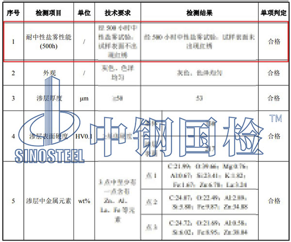 預(yù)埋件中性鹽霧試驗(yàn)項(xiàng)目結(jié)果