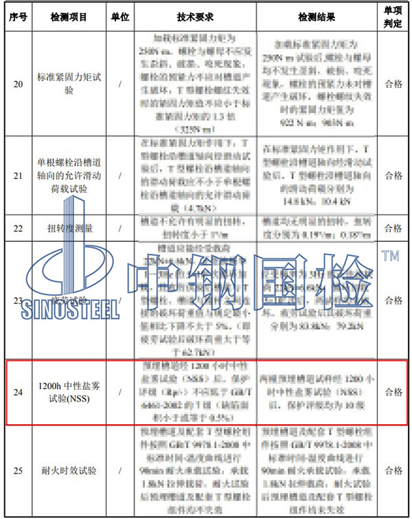 槽道中性鹽霧試驗(yàn)結(jié)果