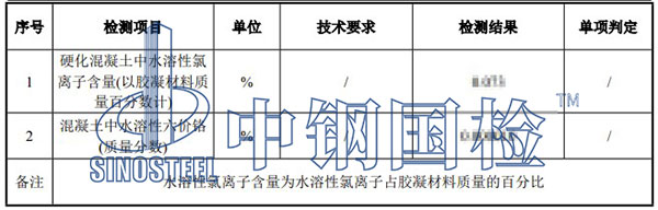 硬化混凝土水溶性六價鉻檢測項目結(jié)果