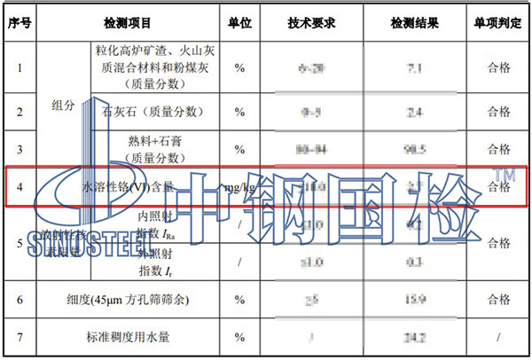 水泥水溶性鉻檢測結(jié)果