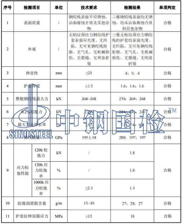 無粘結(jié)預應力鋼絞線檢測結(jié)果
