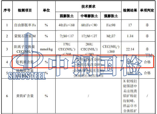 砂石有機(jī)質(zhì)含量檢測(cè)結(jié)果