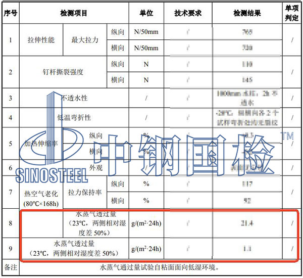 隔氣膜水蒸氣透過性能檢測結(jié)果