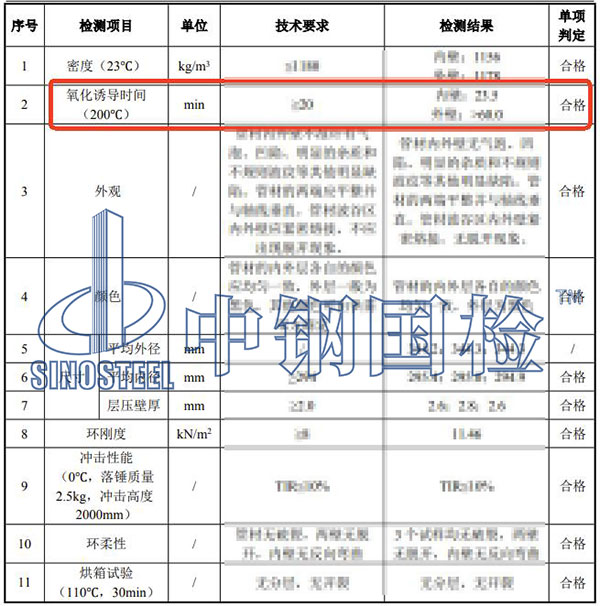 管材氧化誘導(dǎo)時間檢測結(jié)果