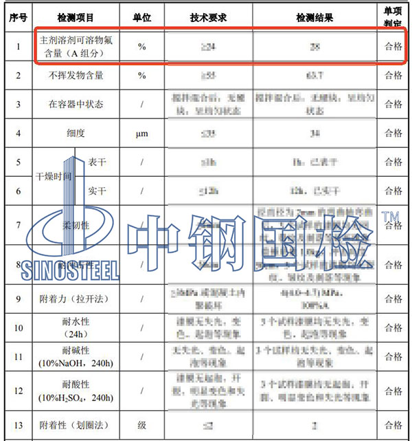 氟碳涂料氟含量檢測結果