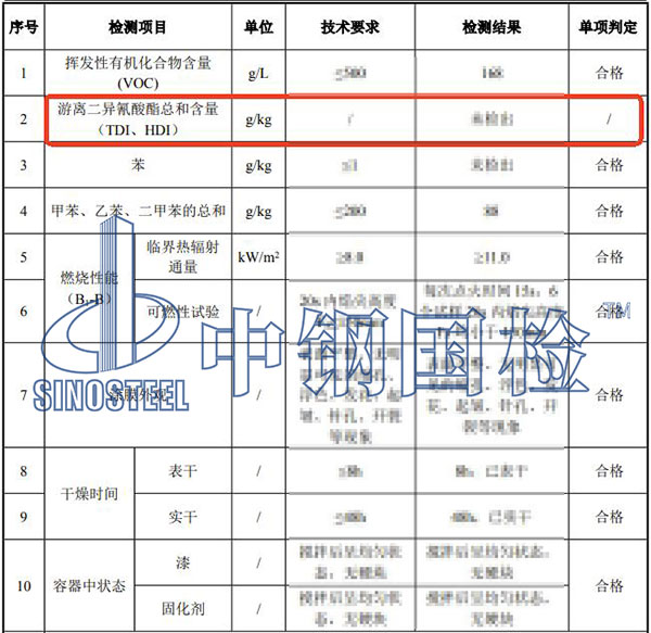 涂料TDI+HDI檢測結(jié)果