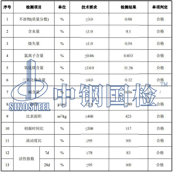 礦粉檢測項目結(jié)果